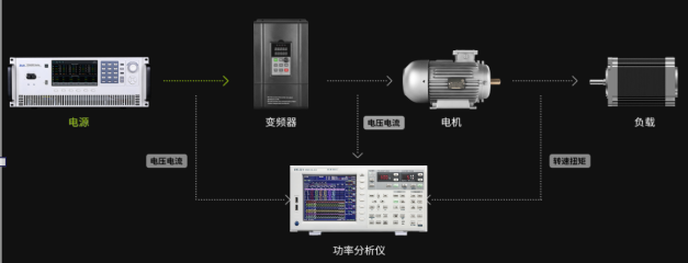 電機(jī)和變頻器驅(qū)動器